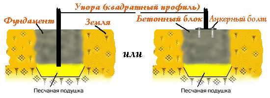 Фундамент для беседки из поликарбоната