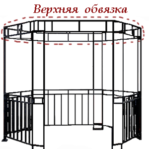Металлический каркас для беседки 