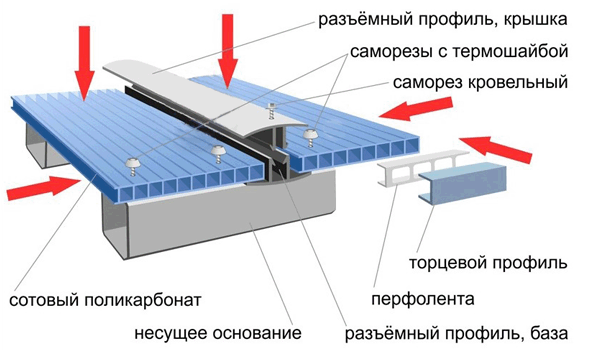 Комплектующие для поликарбоната