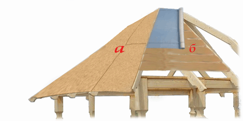 крыша беседки