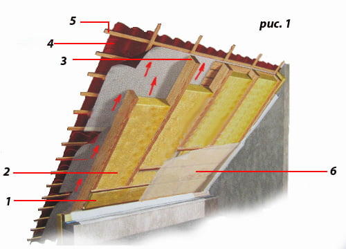 Как правильно утеплить крышу деревянного дома мансарды и мезонины