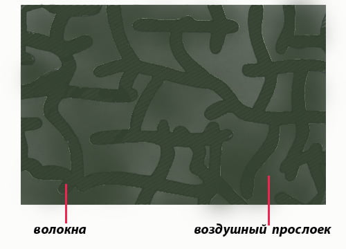 Минеральная вата. Утепление крыш минеральной ватой