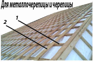 обрешётка для металлочерепицы