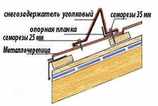 снегозадержатель уголковый