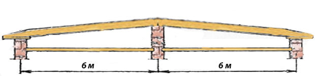 Схема монтажа стропильной системы ширенной до 6 метров через перегородку