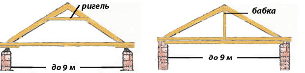 Схема монтажа стропильной системы ширенной стен до 9 м