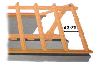 Монтажа стропил