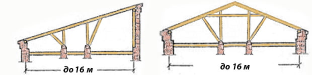 Схема монтажа стропильной системы ширенной стен до 16 м