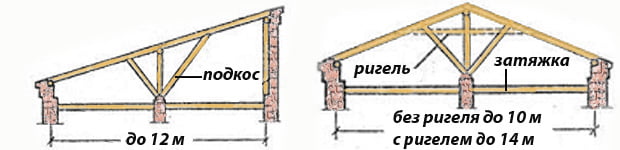 Схема монтажа стропильной системы ширенной стен до 12 м