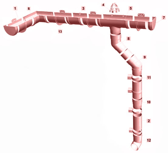 Водосточная система кровли