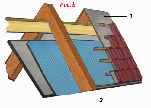 Утепление крыш пенофолом