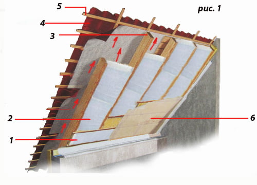 Утепления пенопластом