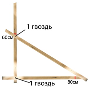 Сделать самому угол 90 градусов