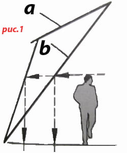 Полезная площадь для мансардных помещений